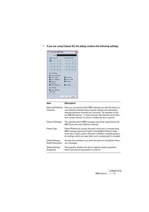 Page 19CUBASE SX/SLMIDI devices 1 – 19
•If you are using Cubase SX, the dialog contains the following settings:
Item Description
Identical/Individual 
ChannelsHere you can specify which MIDI channels you wish the device to 
use. Identical channels share channel settings and parameters, 
whereas Individual channels are “exclusive”. An example for this 
are GM/XG devices – in these devices, the channels are all iden-
tical, except channel 10, which is always the drum channel.
Channel Settings This specifies which...