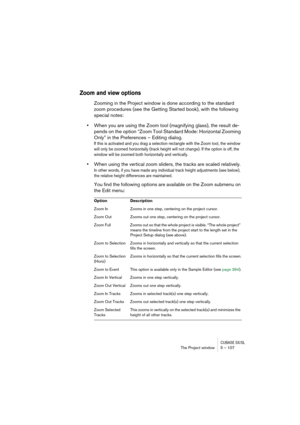 Page 107CUBASE SX/SLThe Project window 5 – 107
Zoom and view options
Zooming in the Project window is done according to the standard 
zoom procedures (see the Getting Started book), with the following 
special notes:
•When you are using the Zoom tool (magnifying glass), the result de-
pends on the option “Zoom Tool Standard Mode: Horizontal Zooming 
Only” in the Preferences – Editing dialog.
If this is activated and you drag a selection rectangle with the Zoom tool, the window 
will only be zoomed horizontally...