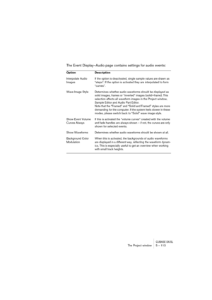 Page 113CUBASE SX/SLThe Project window 5 – 113
The Event Display–Audio page contains settings for audio events:
Option Description
Interpolate Audio 
ImagesIf the option is deactivated, single sample values are drawn as 
“steps”. If the option is activated they are interpolated to form 
“curves”.
Wave Image Style Determines whether audio waveforms should be displayed as 
solid images, frames or “inverted” images (solid+frame). This 
selection affects all waveform images in the Project window, 
Sample Editor and...