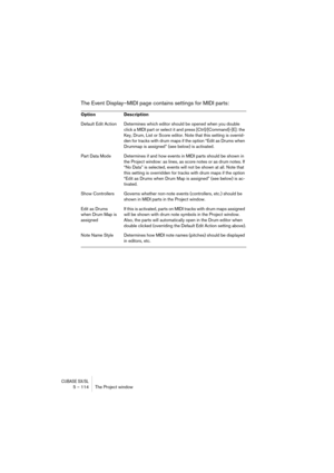 Page 114CUBASE SX/SL5 – 114 The Project window
The Event Display–MIDI page contains settings for MIDI parts:
Option Description
Default Edit Action Determines which editor should be opened when you double 
click a MIDI part or select it and press [Ctrl]/[Command]-[E]: the 
Key, Drum, List or Score editor. Note that this setting is overrid-
den for tracks with drum maps if the option “Edit as Drums when 
Drummap is assigned” (see below) is activated.
Part Data Mode Determines if and how events in MIDI parts...