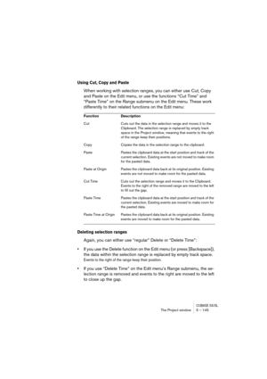 Page 145CUBASE SX/SLThe Project window 5 – 145
Using Cut, Copy and Paste
When working with selection ranges, you can either use Cut, Copy 
and Paste on the Edit menu, or use the functions “Cut Time” and 
“Paste Time” on the Range submenu on the Edit menu. These work 
differently to their related functions on the Edit menu:
Deleting selection ranges
Again, you can either use “regular” Delete or “Delete Time”:
•If you use the Delete function on the Edit menu (or press [Backspace]), 
the data within the selection...