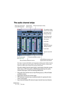 Page 212CUBASE SX/SL10 – 212 The mixer
The audio channel strips
The mixer in normal mode (faders and input/output settings panel visible), showing 
(from left to right): the common panel, a VST Instrument channel, a stereo audio 
channel, an effect return channel and a group channel strip.
All audio related channel types (audio, input/output channels, group, 
effect return, VST Instrument or ReWire) basically have the same 
channel strip layout, with the following differences:
• Only audio track channels have an...