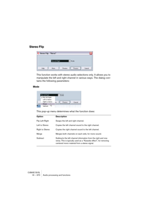 Page 370CUBASE SX/SL16 – 370 Audio processing and functions
Stereo Flip
This function works with stereo audio selections only. It allows you to 
manipulate the left and right channel in various ways. The dialog con-
tains the following parameters:
Mode
This pop-up menu determines what the function does:
Option Description
Flip Left-Right Swaps the left and right channel.
Left to Stereo Copies the left channel sound to the right channel.
Right to Stereo Copies the right channel sound to the left channel.
Merge...