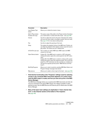 Page 495CUBASE SX/SLMIDI realtime parameters and effects 22 – 495
• Note that the functionality of the “Programs” settings (used for selecting 
sounds in the connected MIDI instrument) depends on to which instru-
ment the MIDI output is routed, and how you have set up this in the MIDI 
Device Manager.
The MIDI Device Manager allows you to specify which MIDI instruments and other de-
vices are connected to the various MIDI outputs, thus making it possible to select 
patches by name. See the MIDI Devices and...