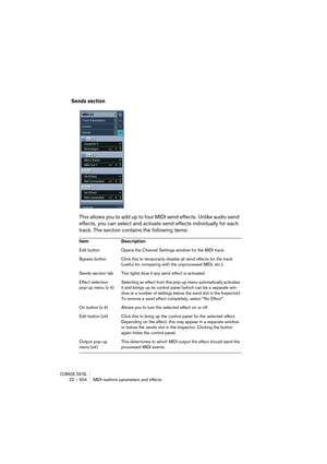 Page 504CUBASE SX/SL22 – 504 MIDI realtime parameters and effects
Sends section
This allows you to add up to four MIDI send effects. Unlike audio send 
effects, you can select and activate send effects individually for each 
track. The section contains the following items:
Item Description
Edit button Opens the Channel Settings window for the MIDI track.
Bypass button Click this to temporarily disable all send effects for the track 
(useful for comparing with the unprocessed MIDI, etc.).
Sends section tab This...