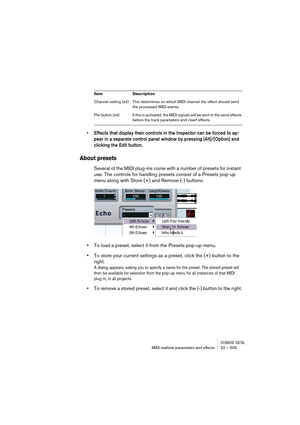 Page 505CUBASE SX/SLMIDI realtime parameters and effects 22 – 505
• Effects that display their controls in the Inspector can be forced to ap-
pear in a separate control panel window by pressing [Alt]/[Option] and 
clicking the Edit button.
About presets
Several of the MIDI plug-ins come with a number of presets for instant 
use. The controls for handling presets consist of a Presets pop-up 
menu along with Store (+) and Remove (-) buttons.
•To load a preset, select it from the Presets pop-up menu.
•To store your...