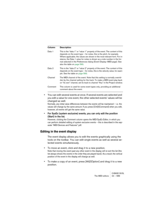 Page 589CUBASE SX/SLThe MIDI editors 24 – 589
•You can edit several events at once. If several events are selected and 
you edit a value for one event, the other selected events’ values will be 
changed as well.
Normally, any initial value differences between the events will be maintained – i.e. the 
values will change by the same amount. If you press [Ctrl]/[Command] when you edit, 
however, all events will get the same value.
• For SysEx (system exclusive) events, you can only edit the position 
(Start) in the...