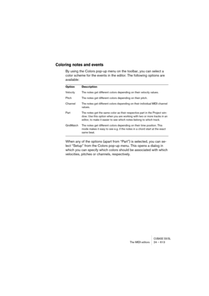 Page 613CUBASE SX/SLThe MIDI editors 24 – 613
Coloring notes and events
By using the Colors pop-up menu on the toolbar, you can select a 
color scheme for the events in the editor. The following options are 
available:
When any of the options (apart from “Part”) is selected, you can se-
lect “Setup” from the Colors pop-up menu. This opens a dialog in 
which you can specify which colors should be associated with which 
velocities, pitches or channels, respectively.
Option Description
Velocity The notes get...