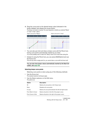 Page 621CUBASE SX/SLWorking with the Tempo track 25 – 621
4.Drag the curve point to the desired tempo value (indicated in the 
tempo display), and release the mouse button.
The tempo curve point is inserted. The result depends on whether you selected “Ramp” 
or “Jump” in step 1 above:
•You can also just click and draw a tempo curve with the Pencil tool, 
having curve points automatically inserted as you draw.
You would probably want to select the “Ramp” Insert Curve mode when doing this.
•Instead of using the...