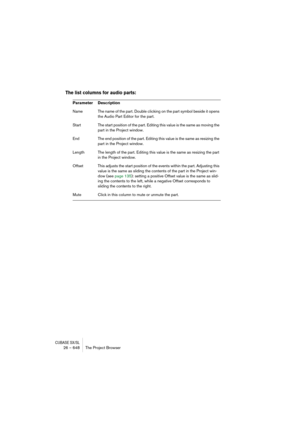 Page 648CUBASE SX/SL26 – 648 The Project Browser
The list columns for audio parts:
Parameter Description
Name The name of the part. Double clicking on the part symbol beside it opens 
the Audio Part Editor for the part.
Start The start position of the part. Editing this value is the same as moving the 
part in the Project window.
End The end position of the part. Editing this value is the same as resizing the 
part in the Project window.
Length The length of the part. Editing this value is the same as resizing...