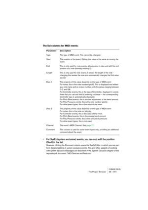 Page 651CUBASE SX/SLThe Project Browser 26 – 651
The list columns for MIDI events:
• For SysEx (system exclusive) events, you can only edit the position 
(Start) in the list.
However, clicking the Comment column opens the SysEx Editor, in which you can per-
form detailed editing of system exclusive events. This and other aspects of working 
with system exclusive messages are described in the System Exclusive chapter of the 
separate pdf document “MIDI Devices and Features”.
Parameter Description
Type The type of...