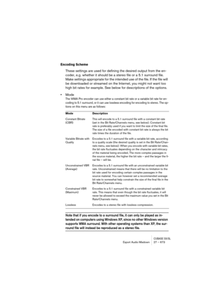 Page 673CUBASE SX/SLExport Audio Mixdown 27 – 673
Encoding Scheme
These settings are used for defining the desired output from the en-
coder, e.g. whether it should be a stereo file or a 5.1 surround file. 
Make settings appropriate for the intended use of the file. If the file will 
be downloaded or streamed on the Internet, you might not want too 
high bit rates for example. See below for descriptions of the options.
•Mode
The WMA Pro encoder can use either a constant bit rate or a variable bit rate for en-...