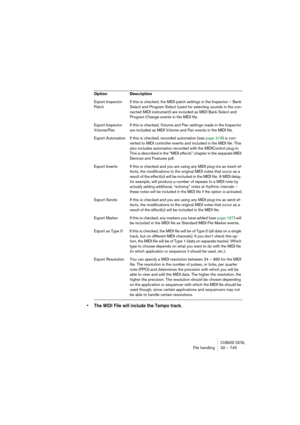 Page 745CUBASE SX/SLFile handling32 – 745
• The MIDI File will include the Tempo track.
Option Description
Export Inspector 
PatchIf this is checked, the MIDI patch settings in the Inspector – Bank 
Select and Program Select (used for selecting sounds in the con-
nected MIDI instrument) are included as MIDI Bank Select and 
Program Change events in the MIDI file.
Export Inspector 
Volume/PanIf this is checked, Volume and Pan settings made in the Inspector 
are included as MIDI Volume and Pan events in the MIDI...