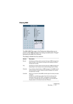 Page 81CUBASE SX/SLRecording4 – 81
Filtering MIDI
The MIDI–MIDI Filter page in the Preferences dialog allows you to 
prevent certain MIDI messages from being recorded and/or “thruput” 
(echoed by the MIDI Thru function).
The dialog is divided into four sections:
Section Description
Record  Activating any of these options prevents that type of MIDI message from 
being recorded. It will, however, be thruput, and if already recorded, it 
will play back normally.
Thru  Activating any of these options prevents that...