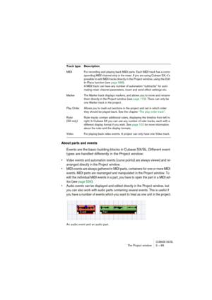 Page 89CUBASE SX/SLThe Project window 5 – 89
About parts and events
Events are the basic building blocks in Cubase SX/SL. Different event 
types are handled differently in the Project window:
• Video events and automation events (curve points) are always viewed and re-
arranged directly in the Project window.
• MIDI events are always gathered in MIDI parts, containers for one or more MIDI 
events. MIDI parts are rearranged and manipulated in the Project window. To 
edit the individual MIDI events in a part, you...