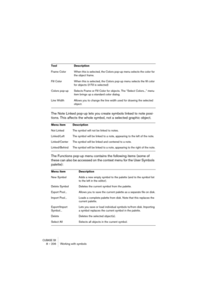 Page 206CUBASE SX8 – 206 Working with symbols
The Note Linked pop-up lets you create symbols linked to note posi-
tions. This affects the whole symbol, not a selected graphic object.
The Functions pop-up menu contains the following items (some of 
these can also be accessed on the context menu for the User Symbols 
palette):
Frame Color When this is selected, the Colors pop-up menu selects the color for 
the object frame.
Fill Color When this is selected, the Colors pop-up menu selects the fill color 
for...