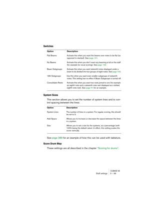Page 99CUBASE SXStaff settings 5 – 99
Switches
System Sizes
This section allows you to set the number of system lines and to con-
trol spacing between the lines:
See page 289 for an example of how this can be used with tablature.
Score Drum Map
These settings are all described in the chapter “Scoring for drums”.
Option Description
Flat Beams Activate this when you want the beams over notes to be flat (as 
opposed to slanted). See page 141.
No Beams Activate this when you don’t want any beaming at all on the...