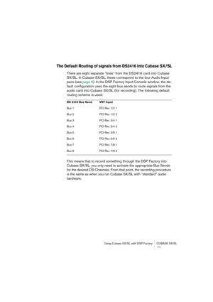 Page 11 
Using Cubase SX/SL with DSP Factory CUBASE SX/SL
 11 
The Default Routing of signals from DS2416 into Cubase SX/SL
 
There are eight separate “lines” from the DS2416 card into Cubase 
SX/SL. In Cubase SX/SL, these correspond to the four Audio Input 
pairs (see page 6). In the DSP Factory Input Console window, the de-
fault configuration uses the eight bus sends to route signals from the 
audio card into Cubase SX/SL (for recording). The following default 
routing scheme is used:
This means that to...