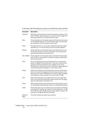 Page 22CUBASE SX/SL Using Cubase SX/SL with DSP Factory
 22
In the lower half of the Dynamics panel, you will find the actual controls:
Parameter Description
Threshold Determines the threshold level at which the dynamics processor is “trig-
gered”. Whether signal levels above or below this level will trigger the 
processing, depends on the selected dynamics type.
Ratio  (Comp, Expander and Compander types only). Determines the amount 
of compression/expansion. For the Compander types, this determines 
the...