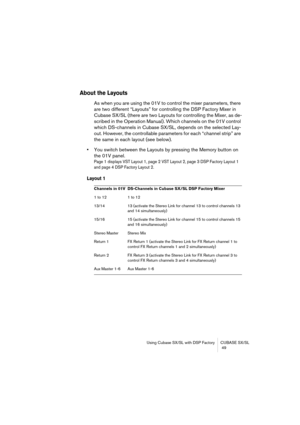 Page 49Using Cubase SX/SL with DSP Factory CUBASE SX/SL
 49
About the Layouts
As when you are using the 01V to control the mixer parameters, there 
are two different “Layouts” for controlling the DSP Factory Mixer in 
Cubase SX/SL (there are two Layouts for controlling the Mixer, as de-
scribed in the Operation Manual). Which channels on the 01V control 
which DS-channels in Cubase SX/SL, depends on the selected Lay-
out. However, the controllable parameters for each “channel strip” are 
the same in each layout...