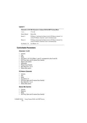 Page 50CUBASE SX/SL Using Cubase SX/SL with DSP Factory
 50
Layout 2
Controllable Parameters
Channels 1 to 20
•Volume.
•Pan.
•Mute.
•Aux Send 1-6 (“01V Effect 1 and 2” correspond to Aux 5 and 6).
•EQ Freq, Gain and Q-values (four bands).
•Stereo Link switch.
•Attenuator.
•Phase Invert Switch.
•Bus Send On 1 to 4.
•Stereo Mix switch.
FX Return Channels
•Volume.
•Pan.
•Mute.
•Aux Send 1-4.
•EQ Freq, Gain and Q-values (four bands).
•Bus Send On 1 to 4.
•Stereo Mix switch.
Stereo Mix Section
•Volume.
•Balance....