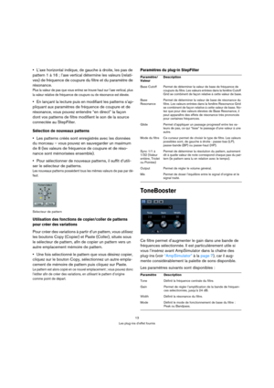 Page 1313
Les plug-ins d’effet fournis
L’axe horizontal indique, de gauche à droite, les pas de 
pattern 1 à 16 ; l’axe vertical détermine les valeurs (relati-
ves) de fréquence de coupure du filtre et du paramètre de 
résonance.
Plus la valeur de pas que vous entrez se trouve haut sur l’axe vertical, plus 
la valeur relative de fréquence de coupure ou de résonance est élevée.
En lançant la lecture puis en modifiant les patterns s’ap-
pliquant aux paramètres de fréquence de coupure et de 
résonance, vous pouvez...