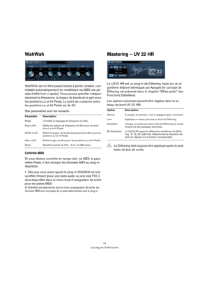 Page 1414
Les plug-ins d’effet fournis
WahWah
WahWah est un filtre passe-bande à pente variable, con-
trôlable automatiquement en modélisant via MIDI une pé-
dale d’effet (voir ci après). Vous pouvez spécifier indépen-
damment la fréquence, la largeur de bande et le gain pour 
les positions Lo et Hi Pedal. Le point de crossover entre 
les positions Lo et Hi Pedal est de 50.
Ses paramètres sont les suivants : 
Contrôle MIDI
Si vous désirez contrôler en temps réel, via MIDI, le para-
mètre Pedal, il faut envoyer...