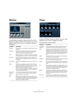 Page 1616
Les plug-ins d’effet fournis
Metalizer
L’effet Metalizer fait passer le signal audio par un filtre à 
fréquence variable, et dispose de la fonction sync ou mo-
dulation temporelle ainsi que d’un réglage de réinjection 
(Feedback).
Phaser
Le plug-in de Phaser produit cet effet de “swoosh” carac-
téristique, avec en plus un réglage de la stéréo.
Ses paramètres sont les suivants :
Paramètre Description
Feedback Plus la valeur de ce paramètre est élevée, plus le son est 
métallique.
Sharpness Détermine le...