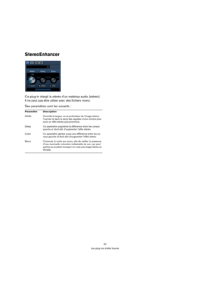 Page 2424
Les plug-ins d’effet fournis
StereoEnhancer
Ce plug-in élargit la stéréo d’un matériau audio (stéréo). 
Il ne peut pas être utilisé avec des fichiers mono.
Ses paramètres sont les suivants :
Paramètre Description
Width Contrôle la largeur ou la profondeur de l’image stéréo. 
Tournez-le dans le sens des aiguilles d’une montre pour 
avoir un effet stéréo plus prononcé.
Delay Ce paramètre augmente la différence entre les canaux 
gauche et droit afin d’augmenter l’effet stéréo.
Color Ce paramètre génère...