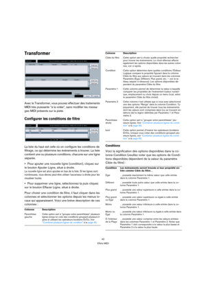 Page 4040
Effets MIDI
Transformer
Avec le Transformer, vous pouvez effectuer des traitements 
MIDI très puissante “à la volée”, sans modifier les messa-
ges MIDI présents sur la piste.
Configurer les conditions de filtre
La liste du haut est celle où on configure les conditions de 
filtrage, ce qui détermine les événements à trouver. La liste 
contient une ou plusieurs conditions, chacune sur une ligne 
séparée.
Pour ajouter une nouvelle ligne (condition), cliquez sur 
le bouton Ajouter Ligne, situé à droite....