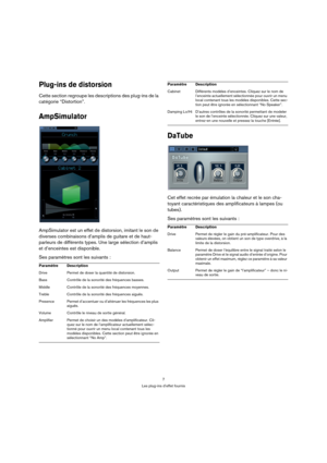 Page 77
Les plug-ins d’effet fournis
Plug-ins de distorsion 
Cette section regroupe les descriptions des plug-ins de la 
catégorie “Distortion”.
AmpSimulator
AmpSimulator est un effet de distorsion, imitant le son de 
diverses combinaisons d’amplis de guitare et de haut-
parleurs de différents types. Une large sélection d’amplis 
et d’enceintes est disponible. 
Ses paramètres sont les suivants :
DaTube
Cet effet recrée par émulation la chaleur et le son cha-
toyant caractéristiques des amplificateurs à lampes...