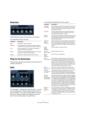 Page 88
Les plug-ins d’effet fournis
Distortion
L’effet Distortion ajoute de la distorsion à vous pistes. 
Les paramètres sont les suivants :
Plug-ins de dynamique
Cette section regroupe les descriptions des plug-ins de la 
catégorie “Dynamics”.
Gate
Un “noise gate” – littéralement “porte de bruit” –, sous sa 
forme fondamentale, coupe les signaux audio dont le ni-
veau est inférieur à une valeur de seuil définie à l’avance. 
Dès que le niveau du signal audio dépasse ce seuil, la 
porte s’ouvre et laisse...