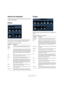Page 1515
Les plug-ins d’effet fournis
Plug-ins de modulation
Cette section regroupe les descriptions des plug-ins de la 
catégorie “Modulation”.
Chorus
C’est un effet chorus à une étage. Il double les signaux 
entrants par une version légèrement désaccordée.
Les paramètres sont les suivants :
Flanger
Effet de Flanger classique bénéficiant d’un réglage de la 
stéréo.
Ses paramètres sont les suivants :
Paramètre Description
sync 
activé/
désactivéLe bouton situé sous le potentiomètre Rate active ou dé-
sactive...