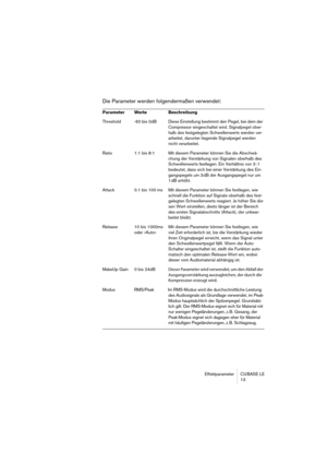 Page 13 
Effektparameter CUBASE LE
13 
Die Parameter werden folgendermaßen verwendet: 
Parameter Werte Beschreibung 
Threshold -60 bis 0dB Diese Einstellung bestimmt den Pegel, bei dem der 
Compressor eingeschaltet wird. Signalpegel ober-
halb des festgelegten Schwellenwerts werden ver-
arbeitet, darunter liegende Signalpegel werden 
nicht verarbeitet.
Ratio 1:1 bis 8:1 Mit diesem Parameter können Sie die Abschwä-
chung der Verstärkung von Signalen oberhalb des 
Schwellenwerts festlegen. Ein Verhältnis von 3 :...