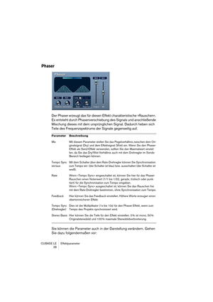 Page 28 
CUBASE LE Effektparameter
28 
Phaser
 
Der Phaser erzeugt das für diesen Effekt charakteristische »Rauschen«. 
Es entsteht durch Phasenverschiebung des Signals und anschließende 
Mischung dieses mit dem ursprünglichen Signal. Dadurch heben sich 
Teile des Frequenzspektrums der Signale gegenseitig auf.
Sie können die Parameter auch in der Darstellung verändern. Gehen 
Sie dazu folgendermaßen vor: 
Parameter Beschreibung 
Mix Mit diesem Parameter stellen Sie das Pegelverhältnis zwischen dem Ori-...