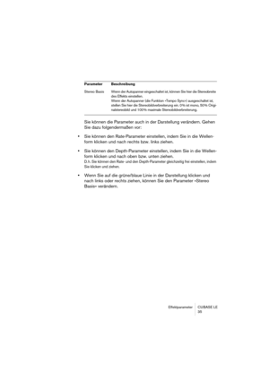 Page 35Effektparameter CUBASE LE
35
Sie können die Parameter auch in der Darstellung verändern. Gehen 
Sie dazu folgendermaßen vor:
•Sie können den Rate-Parameter einstellen, indem Sie in die Wellen-
form klicken und nach rechts bzw. links ziehen.
•Sie können den Depth-Parameter einstellen, indem Sie in die Wellen-
form klicken und nach oben bzw. unten ziehen.
D. h. Sie können den Rate- und den Depth-Parameter gleichzeitig frei einstellen, indem 
Sie klicken und ziehen. 
•Wenn Sie auf die grüne/blaue Linie in...