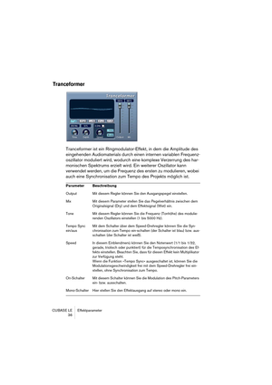 Page 36CUBASE LE Effektparameter
36
Tranceformer
Tranceformer ist ein Ringmodulator-Effekt, in dem die Amplitude des 
eingehenden Audiomaterials durch einen internen variablen Frequenz-
oszillator moduliert wird, wodurch eine komplexe Verzerrung des har-
monischen Spektrums erzielt wird. Ein weiterer Oszillator kann 
verwendet werden, um die Frequenz des ersten zu modulieren, wobei 
auch eine Synchronisation zum Tempo des Projekts möglich ist.
Parameter Beschreibung
Output Mit diesem Regler können Sie den...