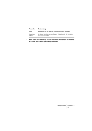 Page 37Effektparameter CUBASE LE
37
• Wenn Sie in die Darstellung klicken und ziehen, können Sie die Parame-
ter »Tone« und »Depth« gleichzeitig einstellen.
Depth Hier können Sie die Tiefe der Tonhöhenmodulation einstellen.
Wellenform-
SchalterMit diesen Schaltern können Sie eine Wellenform für die Tonhöhen-
modulation einstellen.  Parameter Beschreibung 