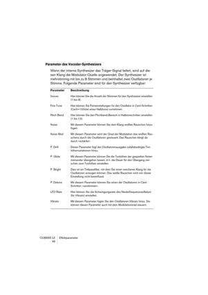 Page 46CUBASE LE Effektparameter
46
Parameter des Vocoder-Synthesizers
Wenn der interne Synthesizer das Träger-Signal liefert, wird auf die-
sen Klang die Modulator-Quelle angewendet. Der Synthesizer ist 
mehrstimmig mit bis zu 8 Stimmen und beinhaltet zwei Oszillatoren je 
Stimme. Folgende Parameter sind für den Synthesizer verfügbar:
Parameter Beschreibung
Voices Hier können Sie die Anzahl der Stimmen für den Synthesizer einstellen 
(1 bis 8).
Fine Tune Hier können Sie Feineinstellungen für den Oszillator in...