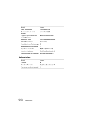 Page 174CUBASE LE15 – 174 Tastaturbefehle
Audiobearbeitung
Events stummschalten [Umschalttaste]+[M]
Stummschaltung der Events 
aufheben[Umschalttaste]+[U]
Objekte stummschalten/Stumm-
schaltung aufheben[Alt]-Taste/[Wahltaste]+[M]
Noten-Editor öffnen [Strg]-Taste/[Befehlstaste]+[R]
Editor öffnen/schließen [Eingabetaste]
Auswahlbeginn zum Positionszeiger [E]
Auswahlende zum Positionszeiger [D]
Inspector ein-/ausblenden [Alt]-Taste/[Wahltaste]+[I]
Infozeile ein-/ausblenden [Strg]-Taste/[Befehlstaste]+[I]...