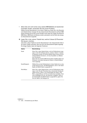 Page 232CUBASE LE10 – 232 Fernbedienung des Mixers
•Wenn Sie sich nicht sicher sind, welche MIDI-Befehle ein bestimmter 
Controller sendet, verwenden Sie die Lernen-Funktion:
Wählen Sie das Steuerelement in der oberen Tabelle aus (indem Sie in die Steuerele-
ment-Spalte klicken), bewegen Sie das entsprechende Steuerelement auf Ihrem MIDI-
Gerät und klicken Sie auf den Lernen-Schalter rechts neben der Tabelle. Die Werte für 
MIDI-Status, MIDI-Kanal und Adresse werden automatisch auf die Werte des beweg-
ten...