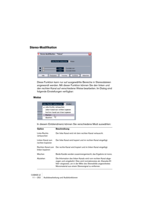 Page 252CUBASE LE11 – 252 Audiobearbeitung und Audiofunktionen
Stereo-Modifikation
Diese Funktion kann nur auf ausgewählte Bereiche in Stereodateien 
angewandt werden. Mit dieser Funktion können Sie den linken und 
den rechten Kanal auf verschiedene Weise bearbeiten. Im Dialog sind 
folgende Einstellungen verfügbar:
Modus
In diesem Einblendmenü können Sie verschiedene Modi auswählen:
Option Beschreibung
Links-Rechts 
vertauschenDer linke Kanal wird mit dem rechten Kanal vertauscht.
Linken Kanal zum 
rechten...