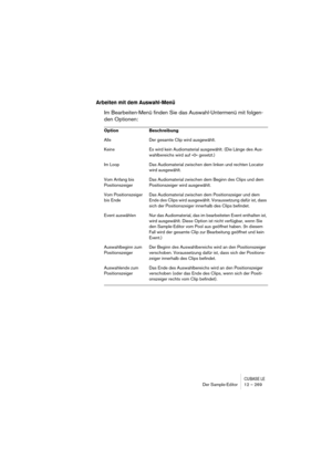 Page 269CUBASE LEDer Sample-Editor 12 – 269
Arbeiten mit dem Auswahl-Menü
Im Bearbeiten-Menü finden Sie das Auswahl-Untermenü mit folgen-
den Optionen:
Option Beschreibung
Alle Der gesamte Clip wird ausgewählt.
Keine Es wird kein Audiomaterial ausgewählt. (Die Länge des Aus-
wahlbereichs wird auf »0« gesetzt.)
Im Loop Das Audiomaterial zwischen dem linken und rechten Locator 
wird ausgewählt.
Vom Anfang bis 
PositionszeigerDas Audiomaterial zwischen dem Beginn des Clips und dem 
Positionszeiger wird ausgewählt....