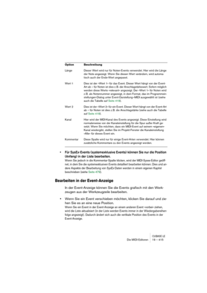 Page 415CUBASE LEDie MIDI-Editoren 19 – 415
• Für SysEx-Events (systemexklusive Events) können Sie nur die Position 
(Anfang) in der Liste bearbeiten.
Wenn Sie jedoch in die Kommentar-Spalte klicken, wird der MIDI-Sysex-Editor geöff-
net, in dem Sie die systemexklusiven Events detailliert bearbeiten können. Dies und an-
dere Aspekte der Bearbeitung von SysEx-Daten werden in einem eigenen Kapitel 
beschrieben (siehe Seite 479).
Bearbeiten in der Event-Anzeige
In der Event-Anzeige können Sie die Events grafisch...