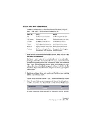 Page 457CUBASE LEDer Eingangsumwandler 20 – 457
Suchen nach Wert 1 oder Wert 2 
Ein MIDI-Event besteht aus mehreren Werten. Die Bedeutung von 
Wert 1 bzw. Wert 2 hängt daher vom Event-Typ ab:
• SysEx-Events verwenden die Werte 1 bzw. 2 nicht, daher sind sie in die-
ser Tabelle nicht aufgeführt.
Die Werte 1 und 2 haben für verschiedene Events verschiedene Be-
deutungen. Wenn Sie also für Wert 2 = 64 setzen, werden Noten mit 
einer Anschlagstärke von 64 und Controller mit einem Wert von 64 ge-
filtert. Wenn Sie...