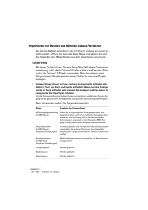 Page 552CUBASE LE28 – 552 Arbeiten mit Dateien
Importieren von Dateien aus früheren Cubase-Versionen
Sie können Dateien importieren, die in früheren Cubase-Versionen er-
stellt wurden. Öffnen Sie dazu das Datei-Menü und wählen Sie eine 
der folgenden drei Möglichkeiten aus dem Importieren-Untermenü:
Cubase-Song
Mit dieser Option können Sie eine Song-Datei (Windows-Dateinamen-
erweiterung ».all«), die in Cubase 5.0 oder später erstellt wurde, öffnen 
und in ein Cubase LE-Projekt umwandeln. Beim Importieren eines...
