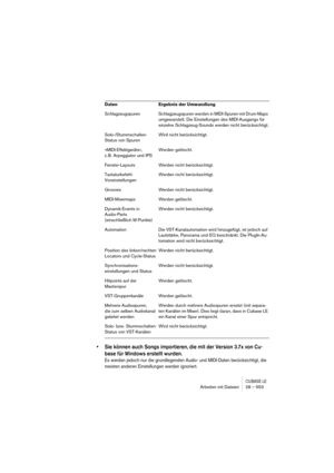 Page 553CUBASE LEArbeiten mit Dateien 28 – 553
• Sie können auch Songs importieren, die mit der Version 3.7x von Cu-
base für Windows erstellt wurden.
Es werden jedoch nur die grundlegenden Audio- und MIDI-Daten berücksichtigt, die 
meisten anderen Einstellungen werden ignoriert.
Schlagzeugspuren Schlagzeugspuren werden in MIDI-Spuren mit Drum-Maps 
umgewandelt. Die Einstellungen des MIDI-Ausgangs für 
einzelne Schlagzeug-Sounds werden nicht berücksichtigt.
Solo-/Stummschalten-
Status von SpurenWird nicht...