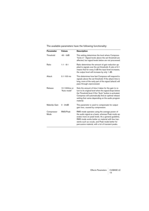 Page 13 
Effects Parameters CUBASE LE
13 
The available parameters have the following functionality: 
Parameter Values Description 
Threshold -60 - 0dB This setting determines the level where Compress 
“kicks in”. Signal levels above the set threshold are 
affected, but signal levels below are not processed.
Ratio 1:1 - 8:1 Ratio determines the amount of gain reduction ap-
plied to signals over the set threshold. A ratio of 3:1 
means that for every 3 dB the input level increases, 
the output level will...