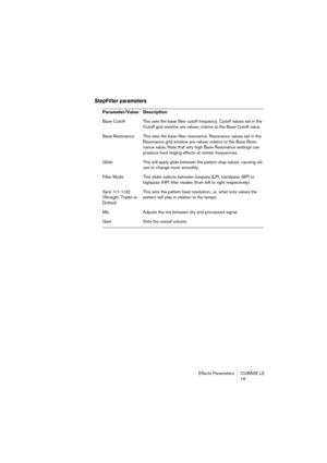 Page 19 
Effects Parameters CUBASE LE
19 
StepFilter parameters
 
Parameter/Value Description 
Base Cutoff This sets the base filter cutoff frequency. Cutoff values set in the 
Cutoff grid window are values  
relative 
 to the Base Cutoff value.
Base Resonance This sets the base filter resonance. Resonance values set in the 
Resonance grid window are values  
relative 
 to the Base Reso-
nance value. Note that very high Base Resonance settings can 
produce loud ringing effects at certain frequencies.
Glide This...