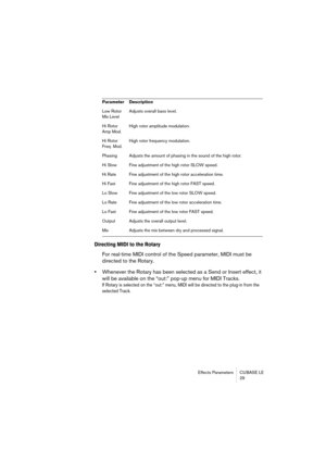Page 29 
Effects Parameters CUBASE LE
29 
Directing MIDI to the Rotary
 
For real-time MIDI control of the Speed parameter, MIDI must be 
directed to the Rotary.  
• 
Whenever the Rotary has been selected as a Send or Insert effect, it 
will be available on the “out:” pop-up menu for MIDI Tracks. 
If Rotary is selected on the “out:” menu, MIDI will be directed to the plug-in from the 
selected Track.
Low Rotor 
Mix LevelAdjusts overall bass level.
Hi Rotor 
Amp Mod.High rotor amplitude modulation.
Hi Rotor...